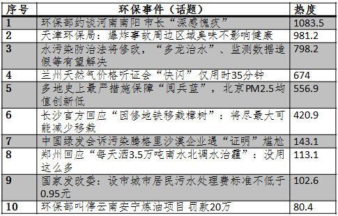 环保舆情信息范文（环保舆情是什么意思）