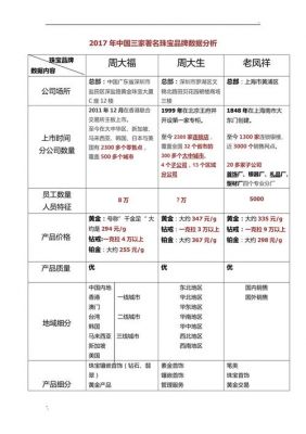 竞争对手分析报告范文（竞争对手分析表怎么做）-图2