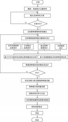 项目技术路线范文（项目技术路线方法与进度）-图2